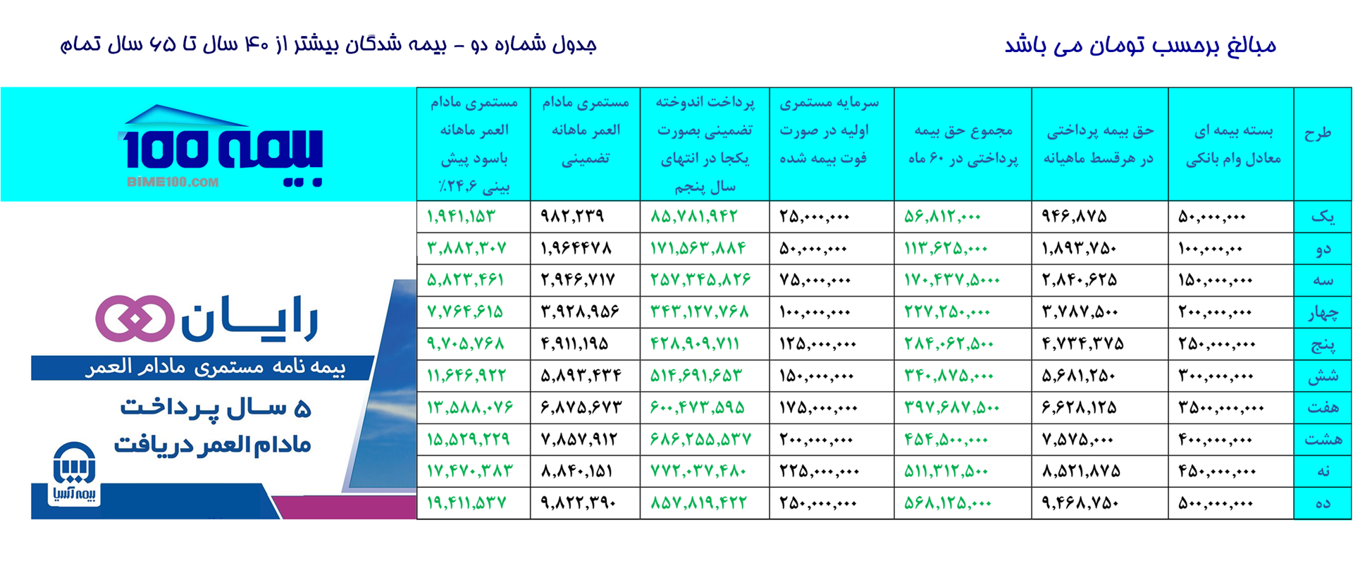 خرید بیمه رایان