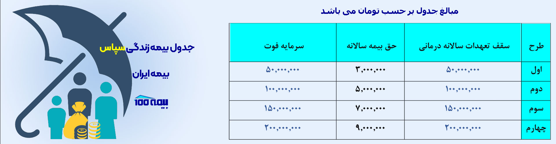 جدول طرح سپاس بیمه ایران 